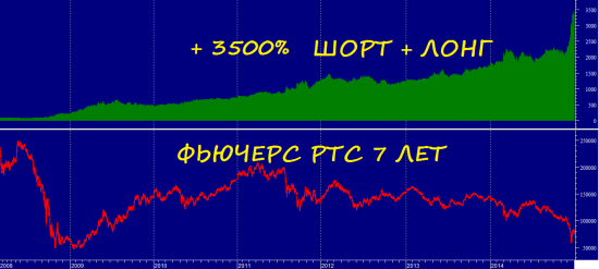 ПИФы или САМИ зарабатываем в 2-3-5 раз больше !!!?