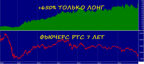 ПИФы или САМИ зарабатываем в 2-3-5 раз больше !!!?