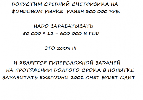 ПИФы или САМИ зарабатываем в 2-3-5 раз больше !!!?