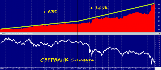 Триллион процентов в год !!! Это реально???