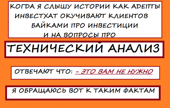 Поклонникам Омахского старпёра посвящается ... ТЕХАНАЛИЗ и ИНВЕСТИЦИИ