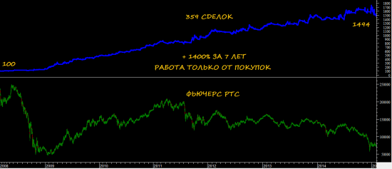 Тимофей. Не хами адептам арсагеры !!!