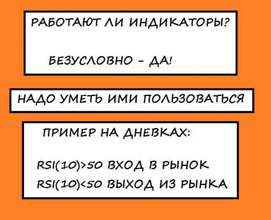 Технические Индикаторы Работают ???