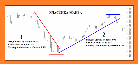 Уконтрапопивание риска.