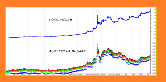 Спекулировать хорошо!  Хорошо спекулировать еще лучше!