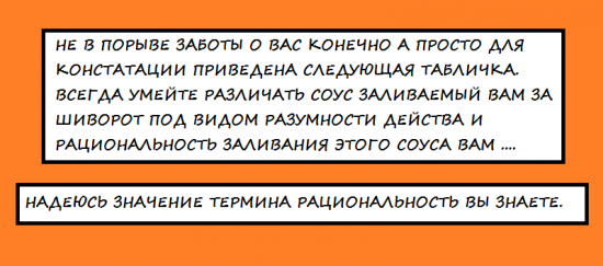 Система не проигравшая ни в одной ЛЧИ