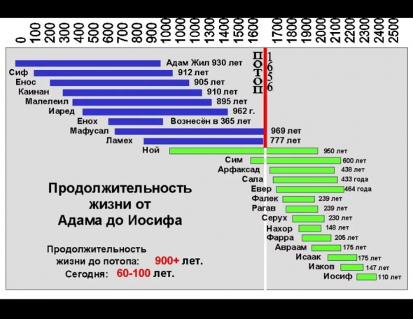 Пенсионеры от Бога!