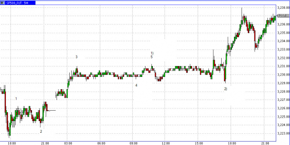 S&P. Продолжаем разговор!