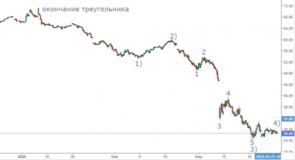 Все расслабились...а нефть?