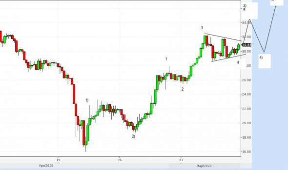 Нефть и рубль