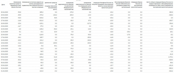 Откуда у вас взялась эмиссия в апреле - 316 млрд. руб кэша???