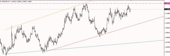 недельный торговый план 6е, нефть, голд