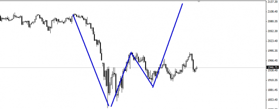 S&P500 перспективы