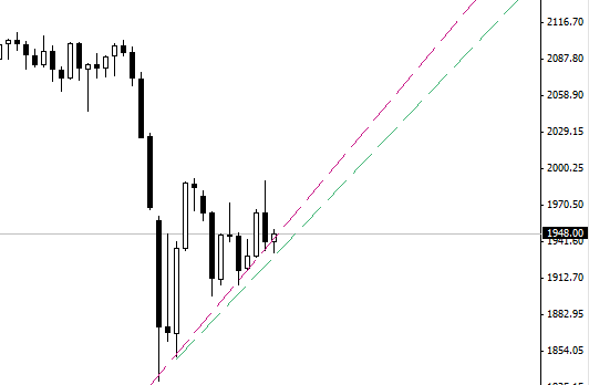 S&P500 перспективы