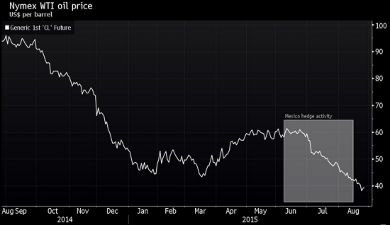 Почему нефть выросла на 11%?