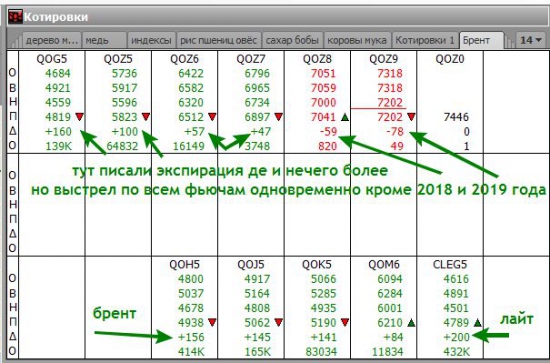 нефть начала рост