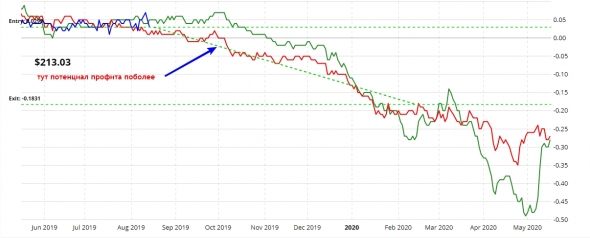 "Кондор" по нефти 2