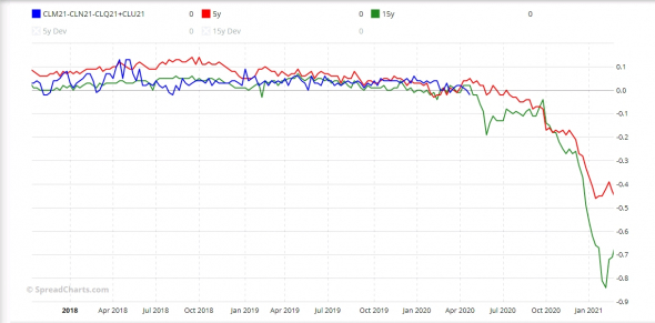 кондор нефти