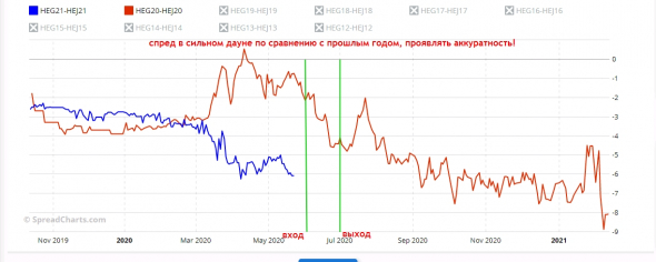 продажа спреда свинины