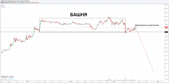 Полюс-золото