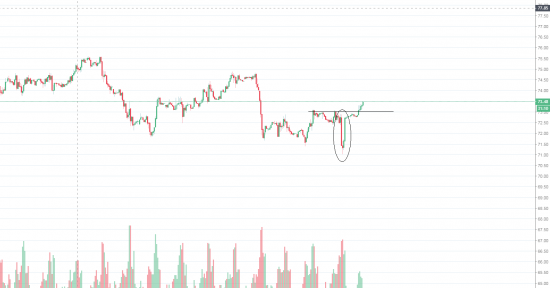 Нефть