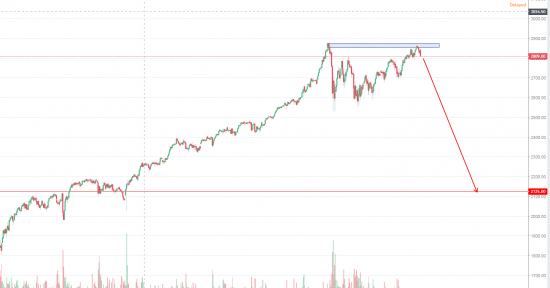 S&P500 обвал