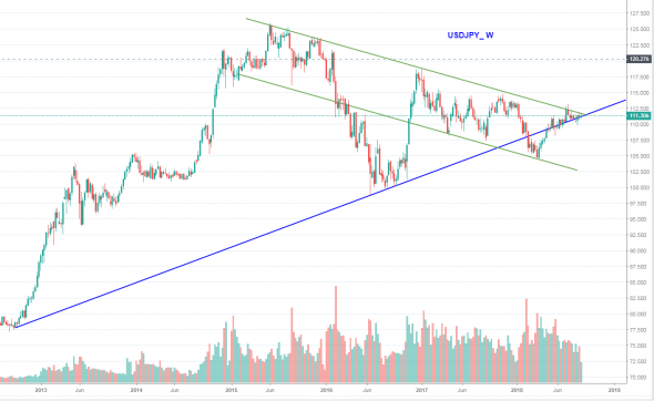 USDJPY