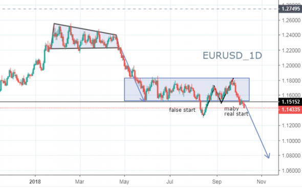 EURUSD