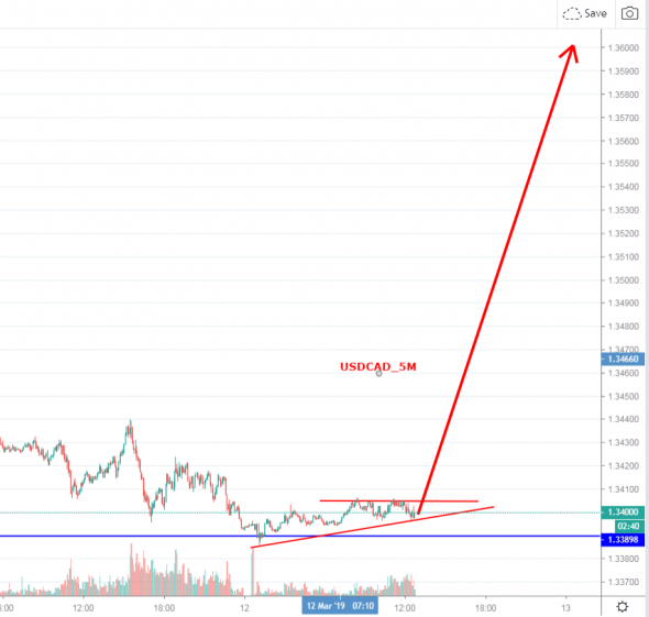 USDCAD