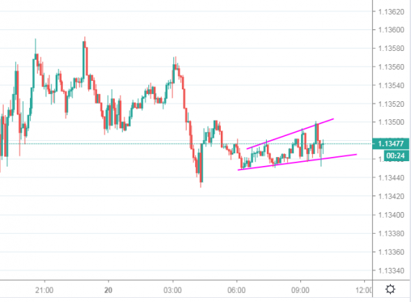 eurusd