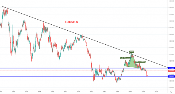 eurusd