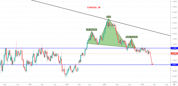 eurusd