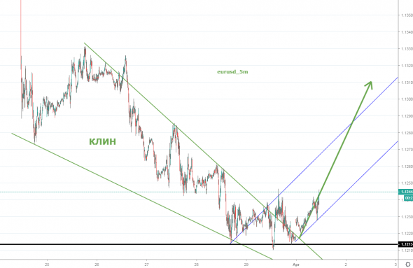 eurusd