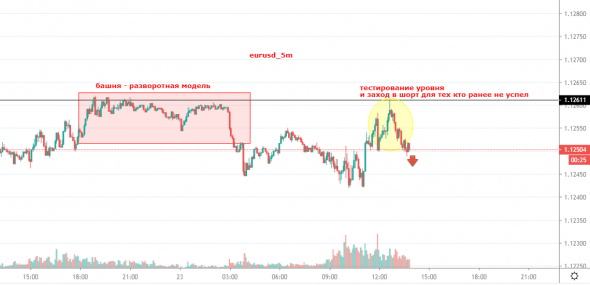 eurusd