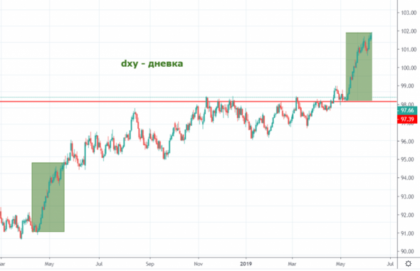 eurusd