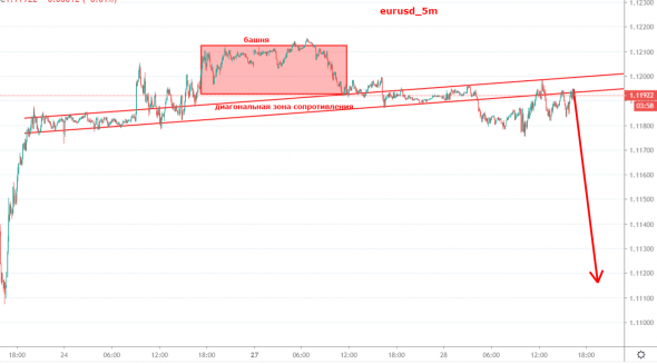 eurusd