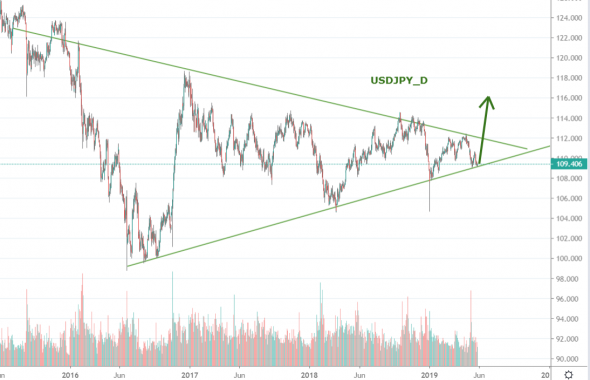 USDJPY