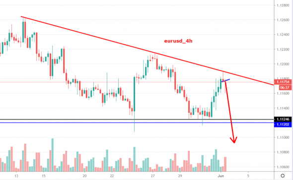 eurusd