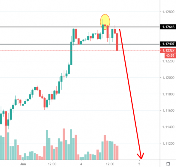 eurusd