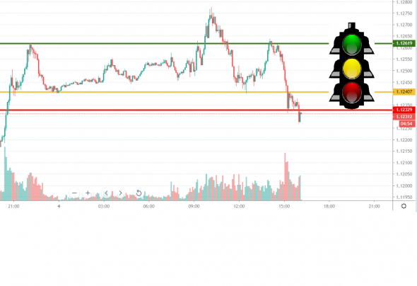 eurusd