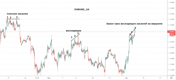 eurusd