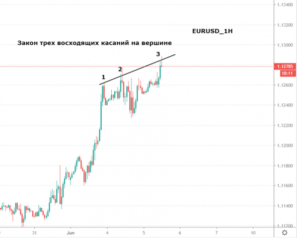 eurusd