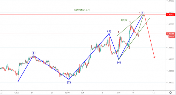 eurusd