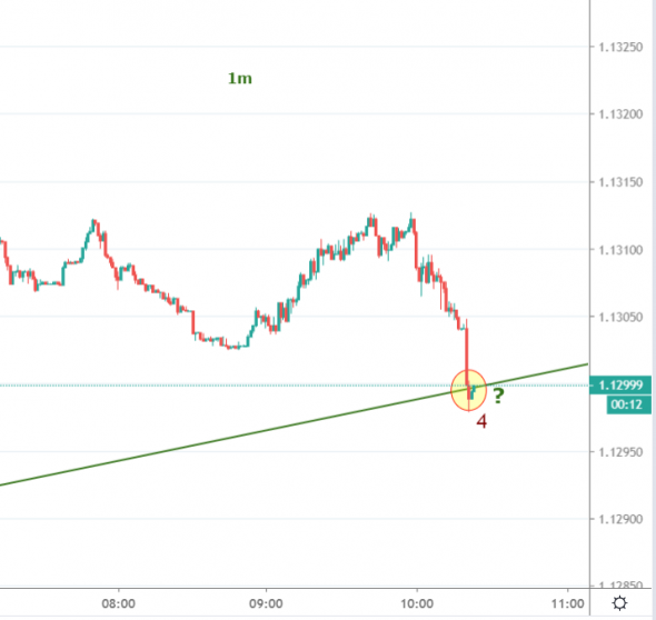 eurusd