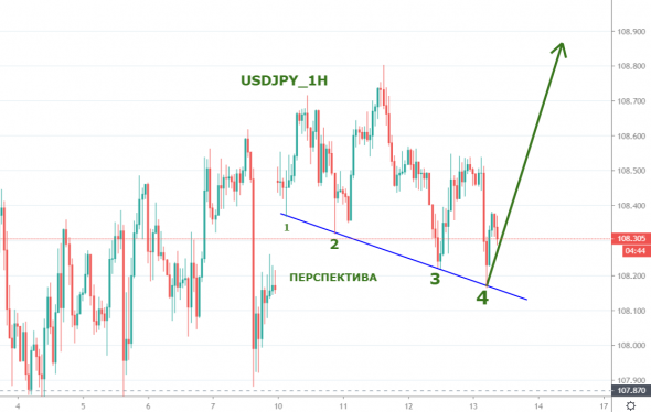 USDJPY