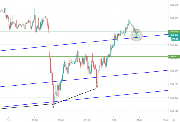 USDJPY