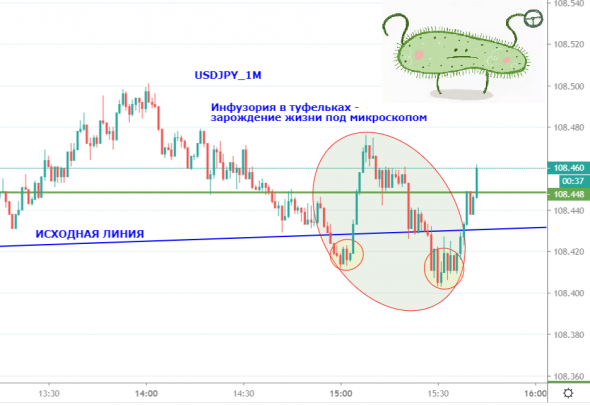 USDJPY