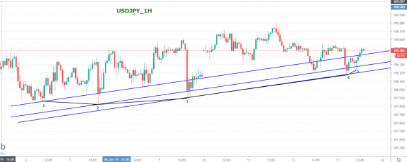 USDJPY