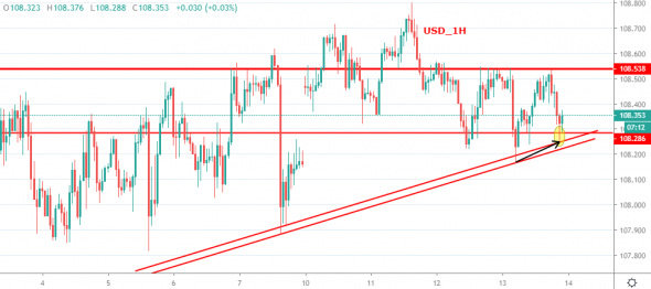 USDJPY