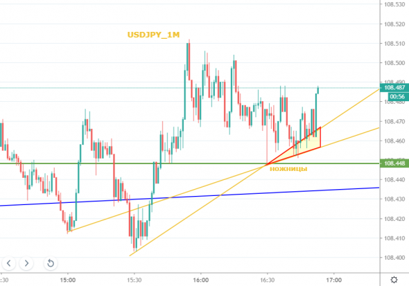 USDJPY